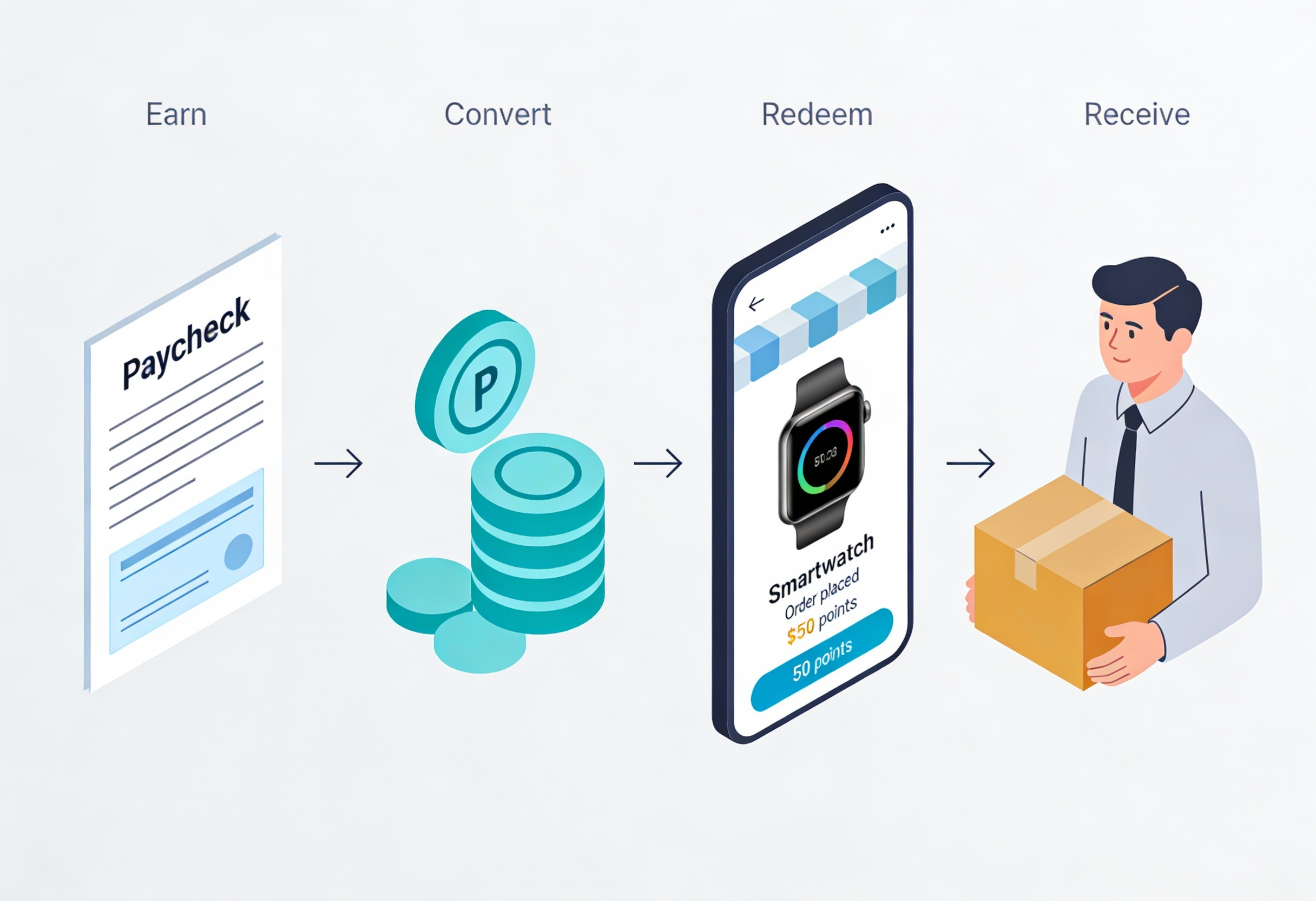 Turning Timesheets Into Engagement - A Points-Based Rewards System for Staffing Agencies